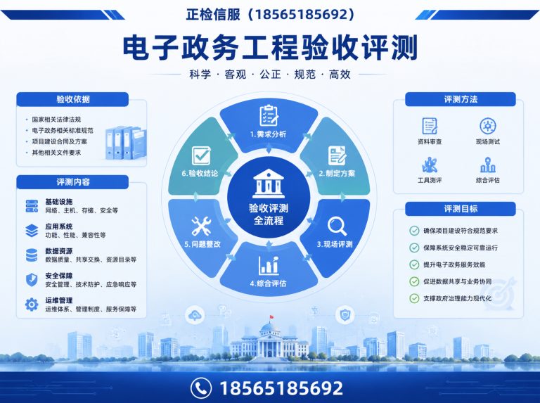 天河区第三方测试服务展示图